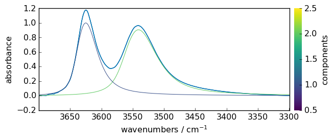 ../../_images/userguide_analysis_fitting_38_2.png