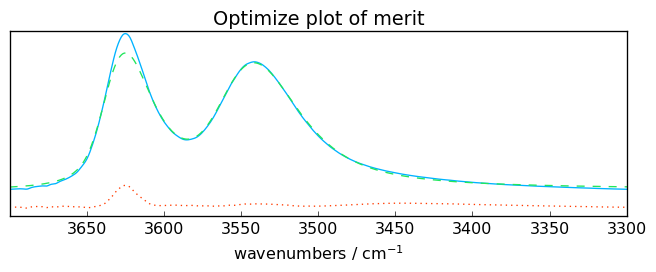 ../../_images/userguide_analysis_fitting_38_3.png