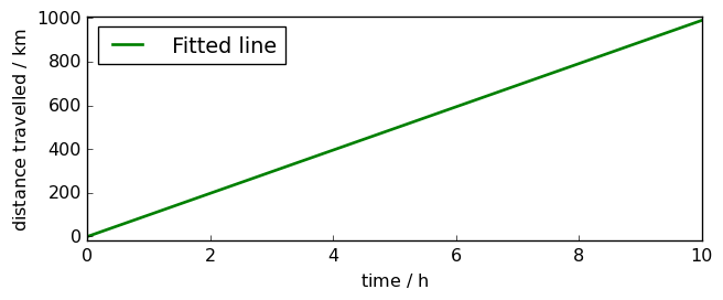 ../../_images/userguide_analysis_fitting_7_2.png