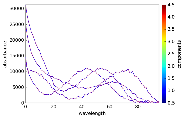 ../../_images/userguide_analysis_mcr_als_31_2.png