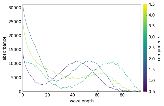 ../../_images/userguide_analysis_mcr_als_37_1.png