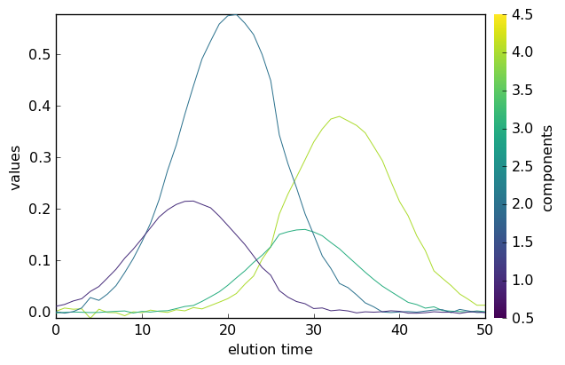 ../../_images/userguide_analysis_mcr_als_40_3.png