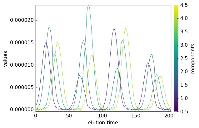 ../../_images/userguide_analysis_mcr_als_58_1.png