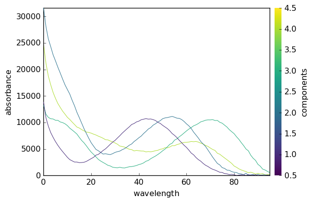 ../../_images/userguide_analysis_mcr_als_59_1.png
