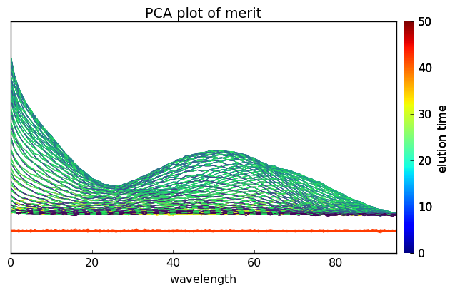 ../../_images/userguide_analysis_pca_27_1.png
