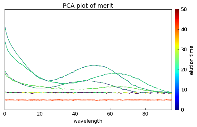 ../../_images/userguide_analysis_pca_29_1.png