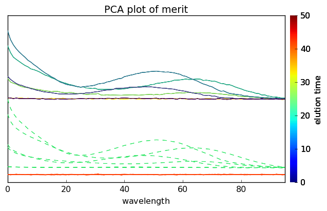 ../../_images/userguide_analysis_pca_31_1.png