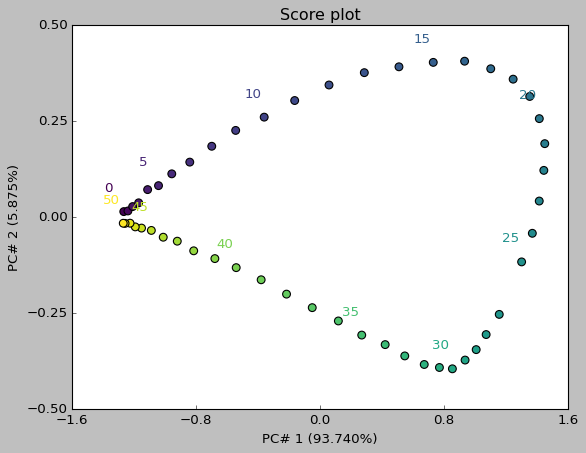 ../../_images/userguide_analysis_pca_33_0.png