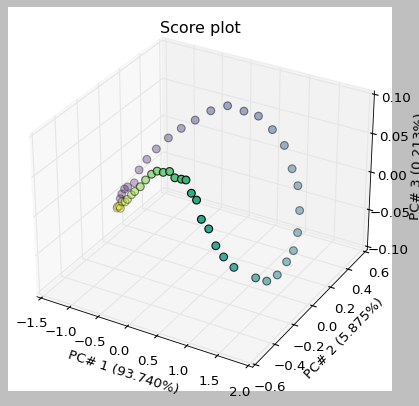 ../../_images/userguide_analysis_pca_33_1.png