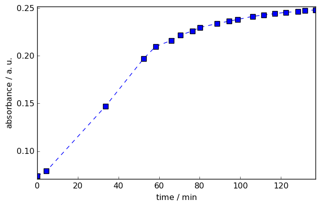 ../../_images/userguide_analysis_peak_finding_15_1.png
