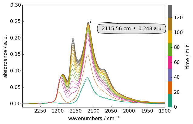 ../../_images/userguide_analysis_peak_finding_16_0.png