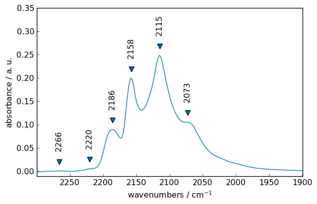 ../../_images/userguide_analysis_peak_finding_24_0.png