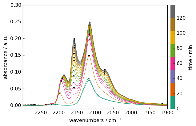 ../../_images/userguide_analysis_peak_finding_27_0.png