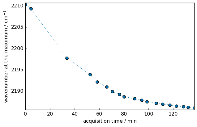 ../../_images/userguide_analysis_peak_finding_29_1.png
