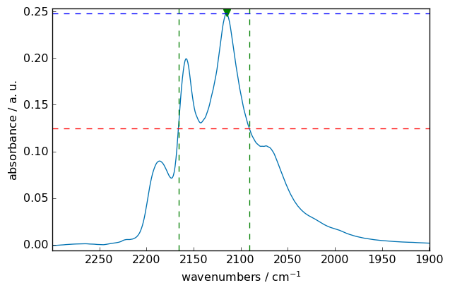 ../../_images/userguide_analysis_peak_finding_46_0.png