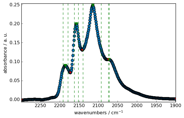../../_images/userguide_analysis_peak_finding_49_1.png