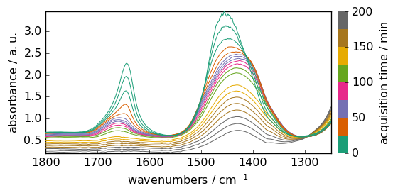 ../../_images/userguide_analysis_peak_integration_10_1.png