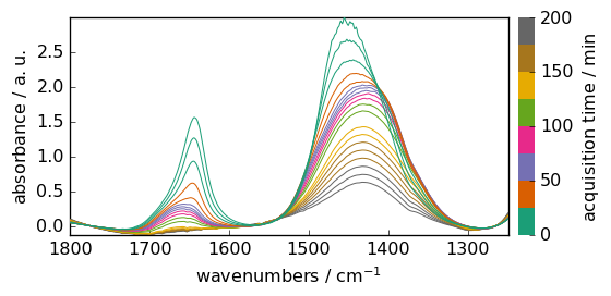../../_images/userguide_analysis_peak_integration_12_1.png