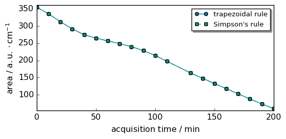 ../../_images/userguide_analysis_peak_integration_16_1.png