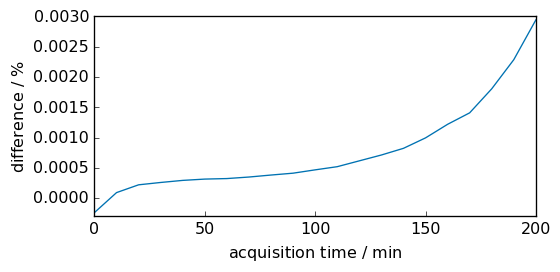../../_images/userguide_analysis_peak_integration_18_1.png