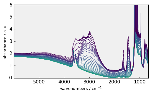 ../../../_images/userguide_objects_dataset_dataset_175_1.png