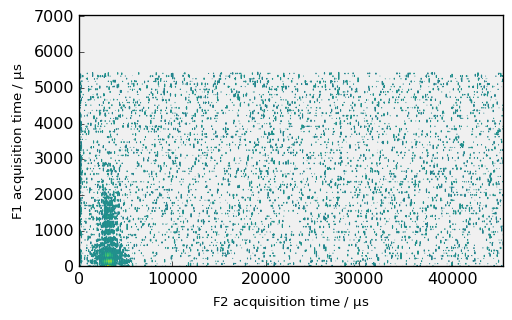 ../../../_images/userguide_objects_dataset_dataset_178_1.png