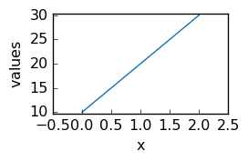 ../../../_images/userguide_objects_dataset_dataset_17_1.png