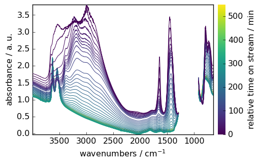 ../../_images/userguide_plotting_plotting_17_1.png