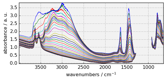 ../../_images/userguide_plotting_plotting_23_1.png