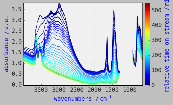 ../../_images/userguide_plotting_plotting_60_1.png