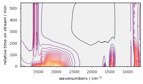 ../../_images/userguide_plotting_plotting_63_1.png