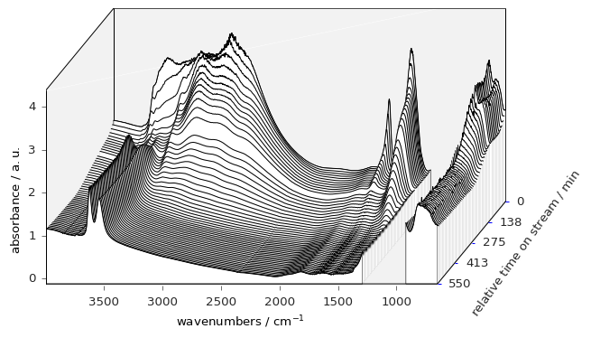 ../../_images/userguide_plotting_plotting_73_1.png