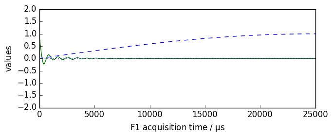 ../../_images/userguide_processing_apodization_23_1.png
