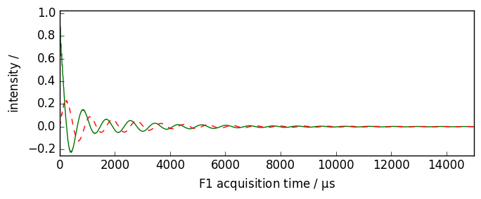 ../../_images/userguide_processing_apodization_5_1.png