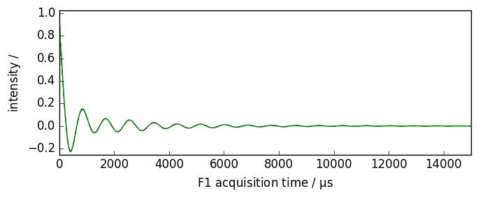 ../../_images/userguide_processing_apodization_7_1.png