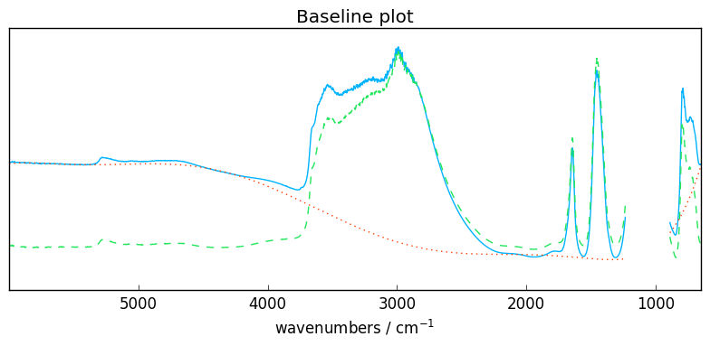 ../../_images/userguide_processing_baseline_20_0.png