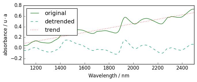 ../../_images/userguide_processing_baseline_51_0.png