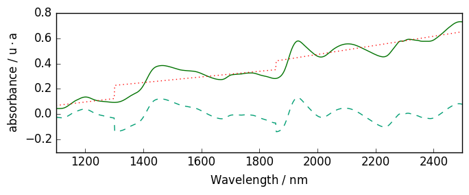 ../../_images/userguide_processing_baseline_53_0.png