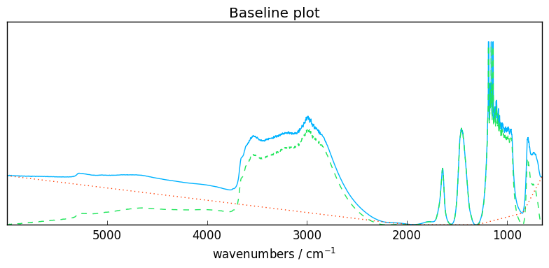 ../../_images/userguide_processing_baseline_6_1.png