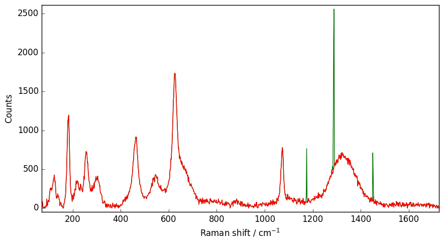 ../../_images/userguide_processing_denoising_16_1.png