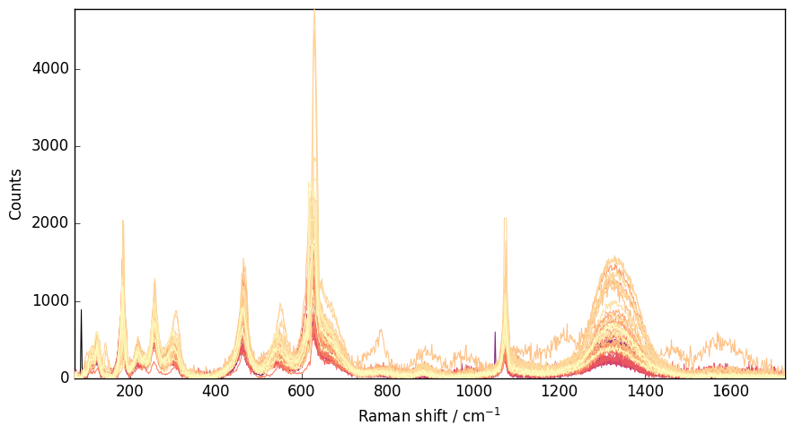 ../../_images/userguide_processing_denoising_24_1.png