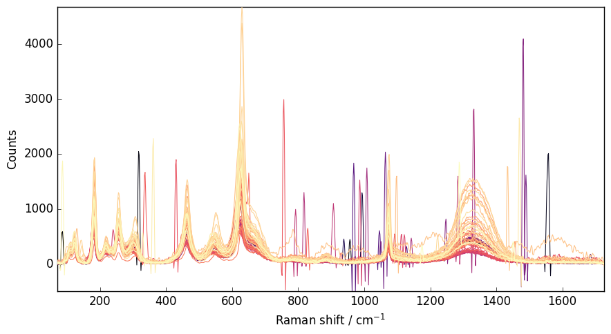 ../../_images/userguide_processing_denoising_5_1.png