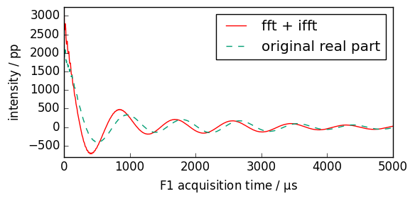 ../../_images/userguide_processing_fourier_16_0.png