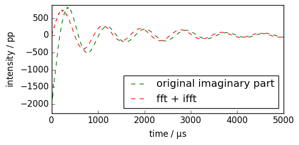 ../../_images/userguide_processing_fourier_18_0.png