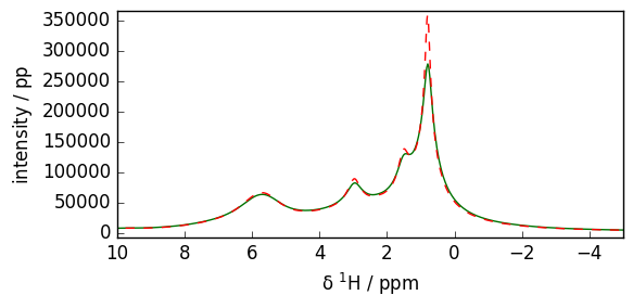 ../../_images/userguide_processing_fourier_20_1.png