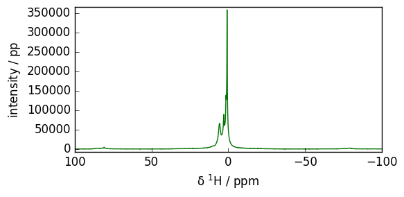 ../../_images/userguide_processing_fourier_24_1.png