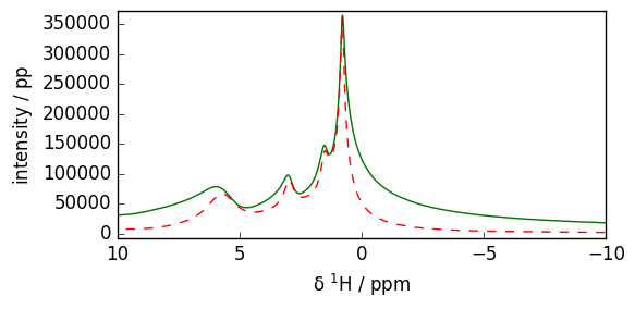 ../../_images/userguide_processing_fourier_27_1.png