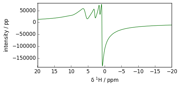 ../../_images/userguide_processing_fourier_32_2.png