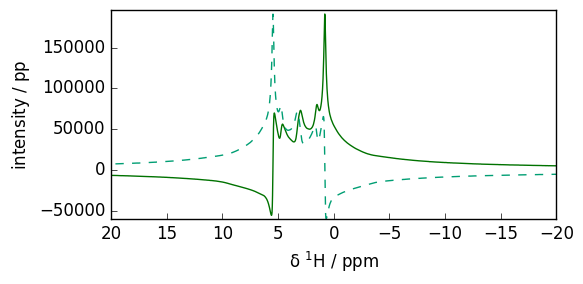 ../../_images/userguide_processing_fourier_33_1.png