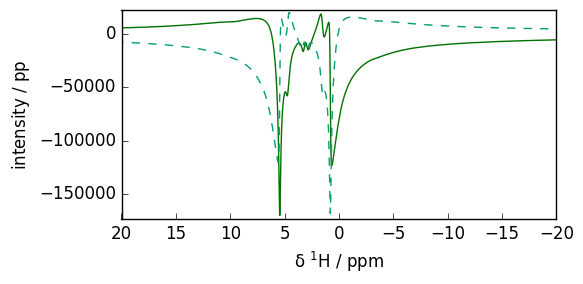 ../../_images/userguide_processing_fourier_33_2.png